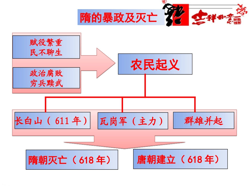 《“贞观之治”》参考课件5_第3页