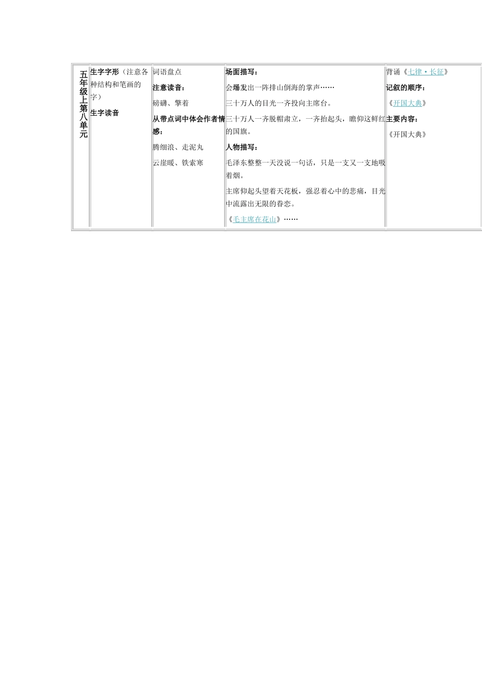 人教版小学语文五年级上册第八单元知识结构图_第1页