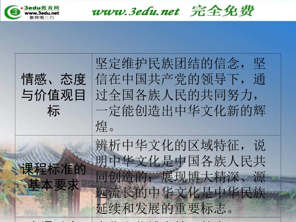 高二政治博大精深的中华文化7_第3页