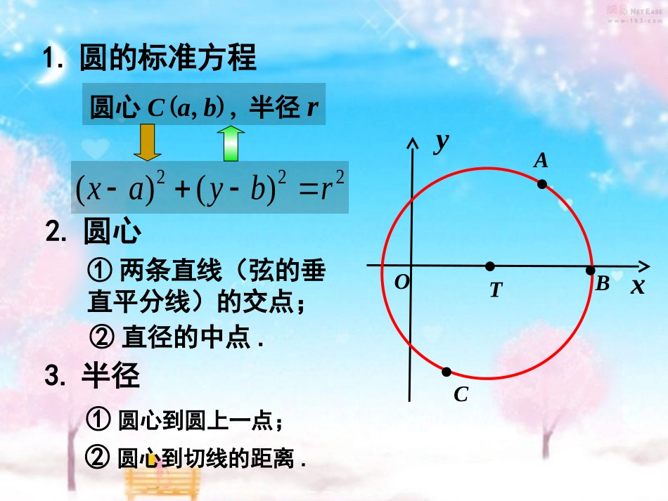 圆的标准方程课件_第3页