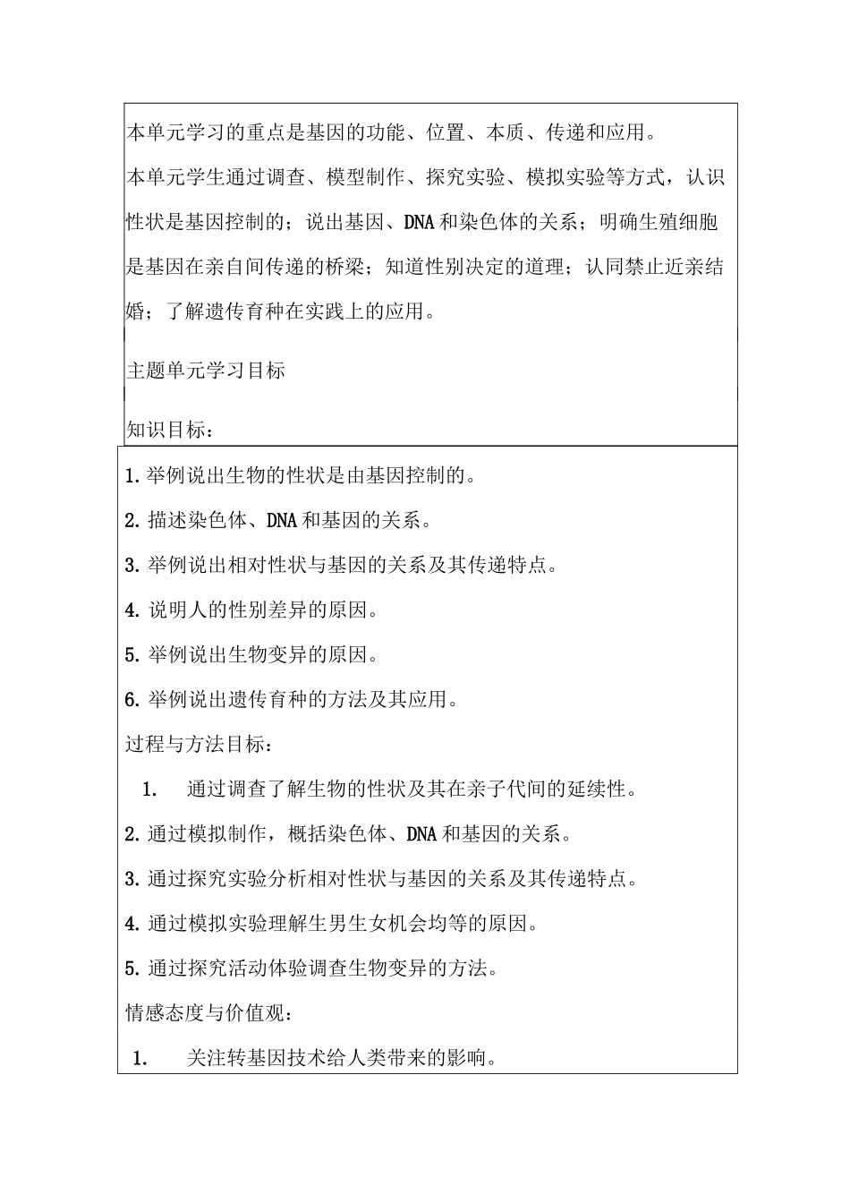 初中生物《生物的遗传和变异》主题单元教学设计_第2页