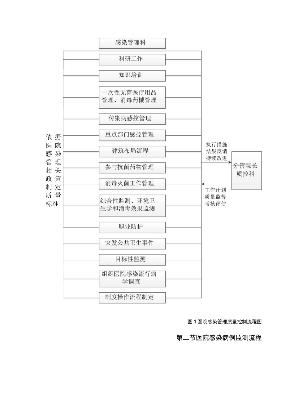 医院感染工作流程图_第2页