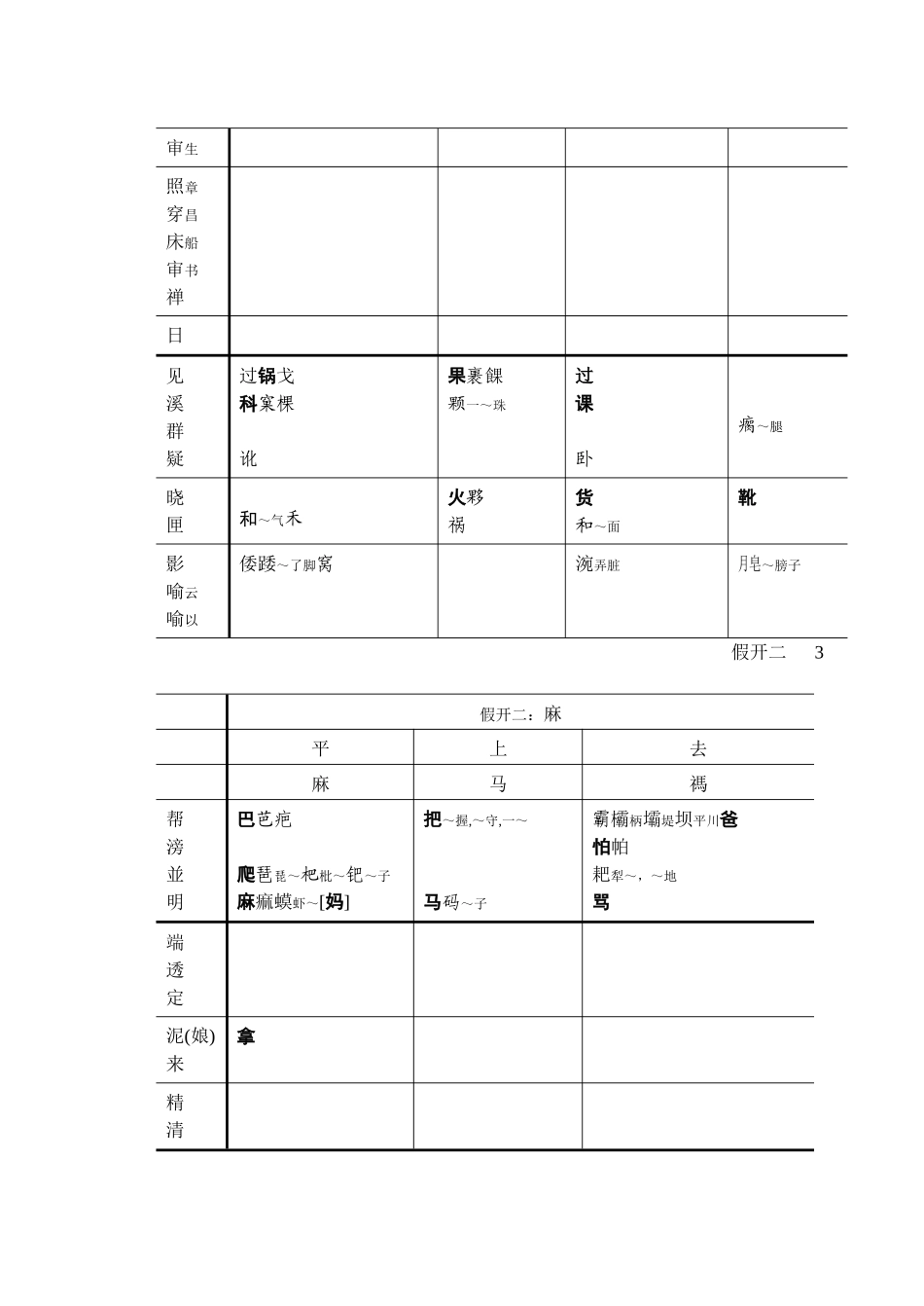 方言调查字表(上)_第3页