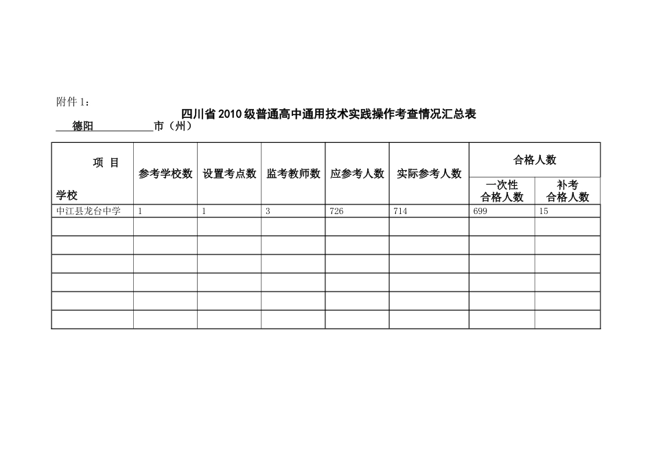 考查情况汇总表、考查试题调查表_第1页