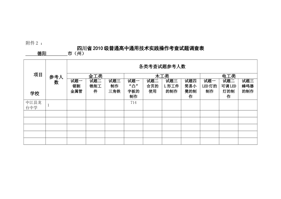 考查情况汇总表、考查试题调查表_第2页