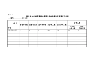 考查情况汇总表、考查试题调查表