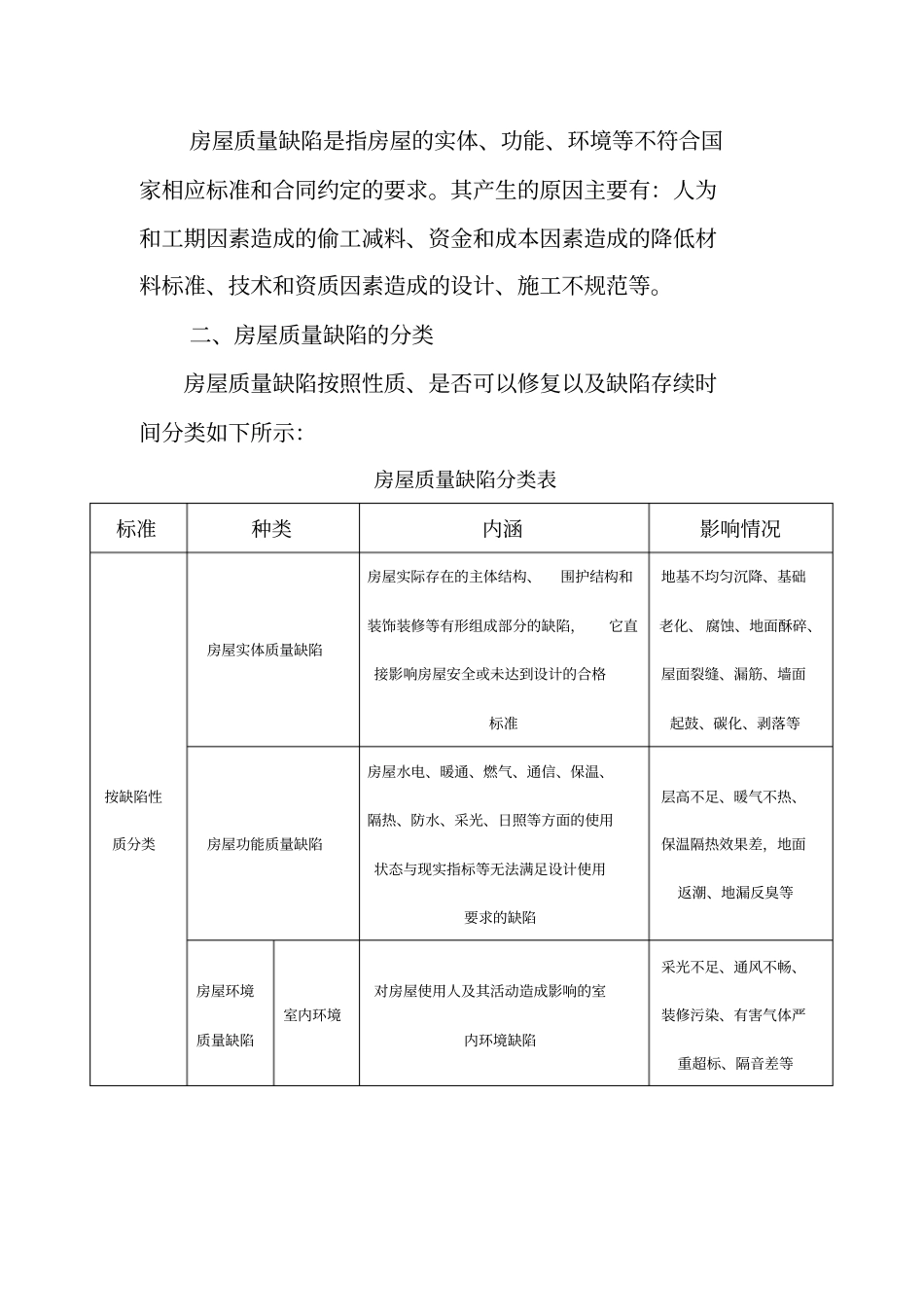 房屋质量缺陷损失价格鉴定_第2页