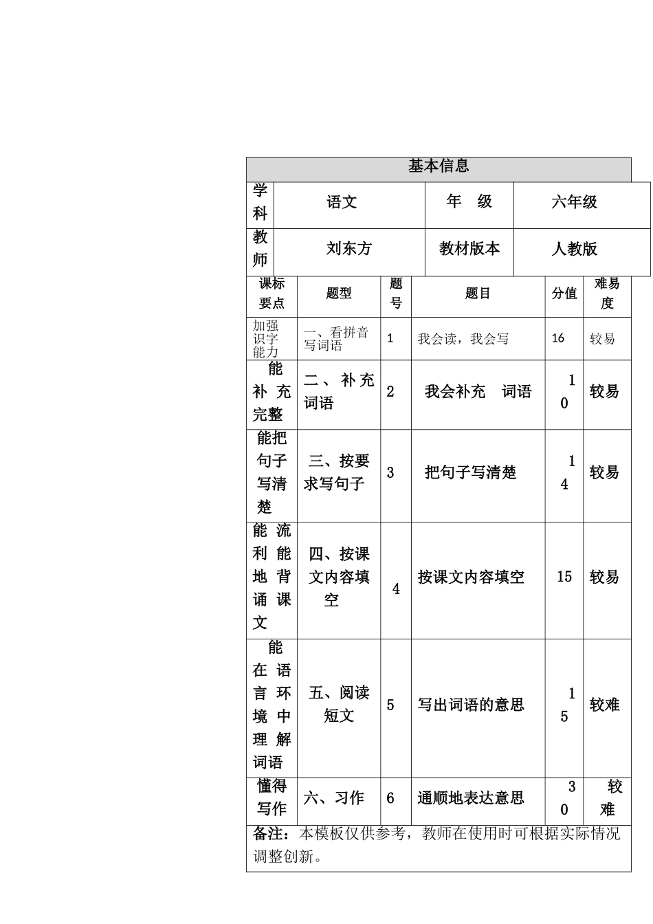 一致性分析对照表模板(2)_第1页
