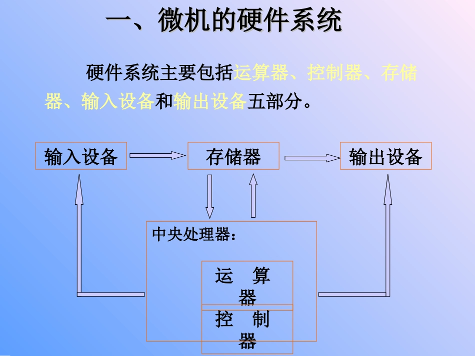 计算机系统的组成_第3页