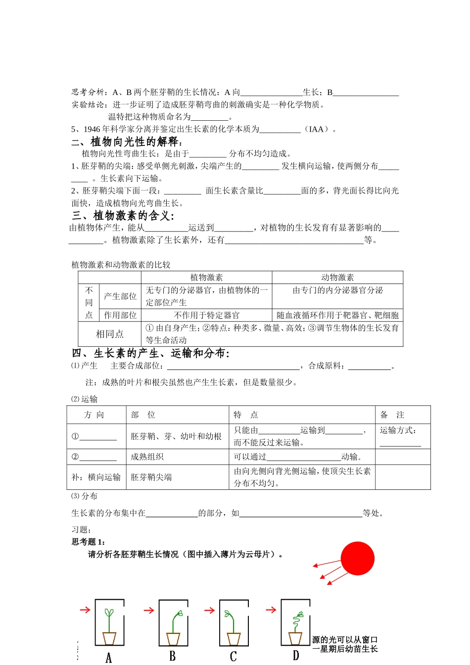 生长素的发现_第2页