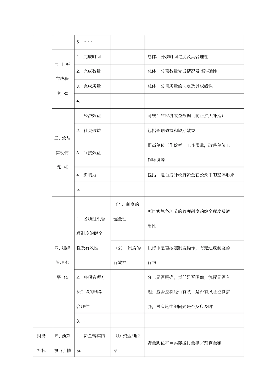 房山区预算支出项目绩效考评指标体系范本_第2页
