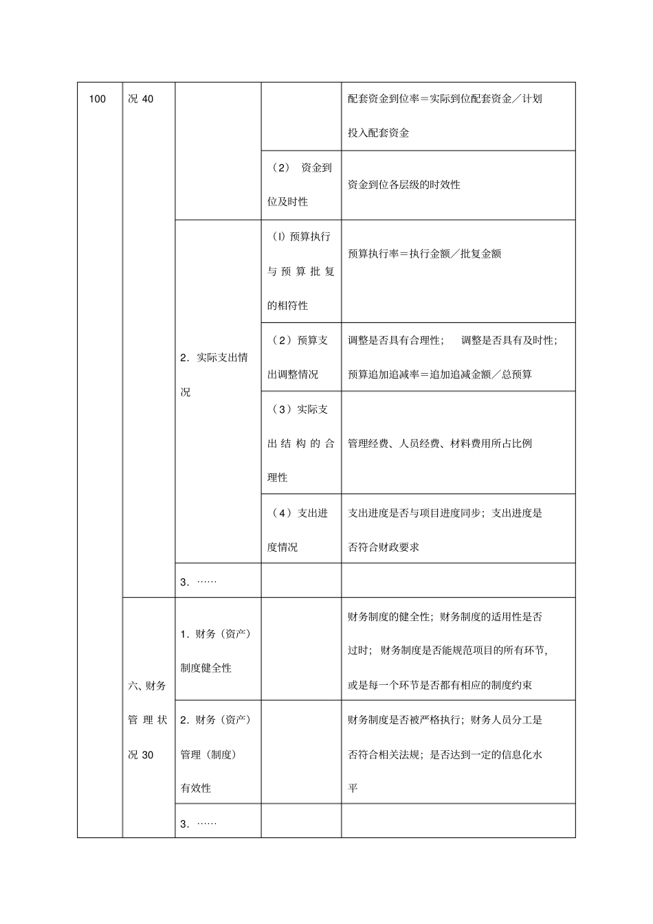 房山区预算支出项目绩效考评指标体系范本_第3页