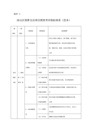 房山区预算支出项目绩效考评指标体系范本