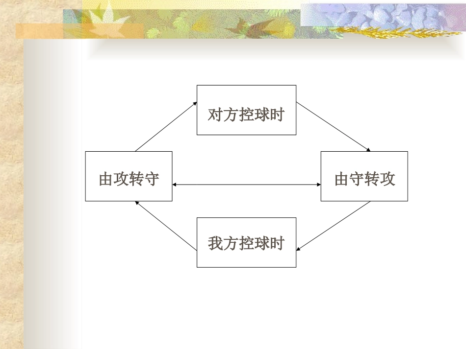 如何观察、分析足球比赛_第3页