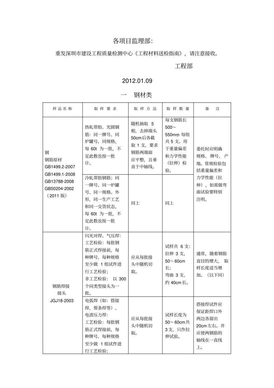 房建工程最新送检指引讲解_第1页