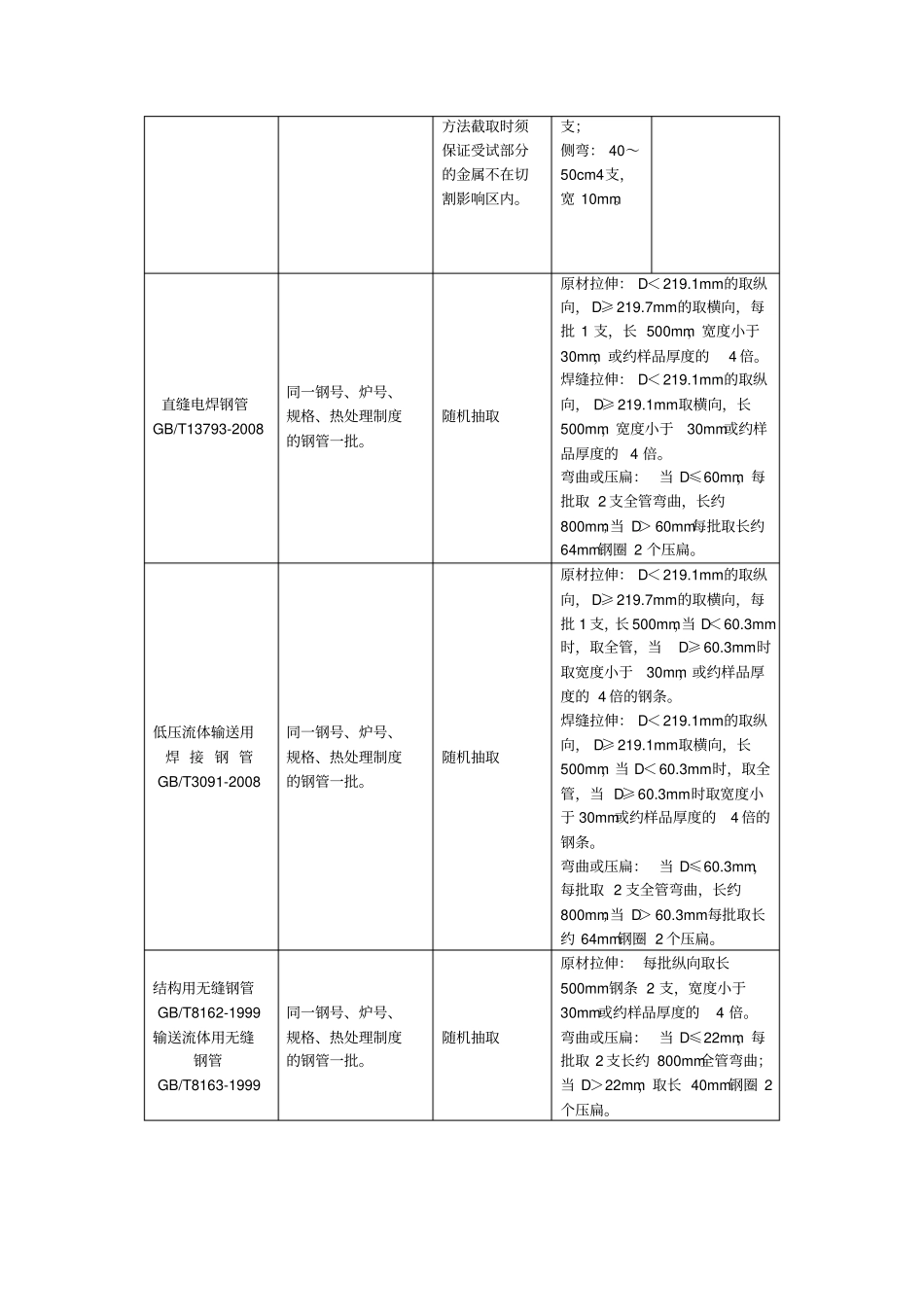 房建工程最新送检指引讲解_第3页