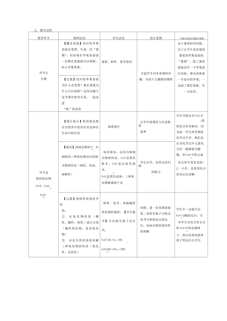 铁的重要化合物_第2页