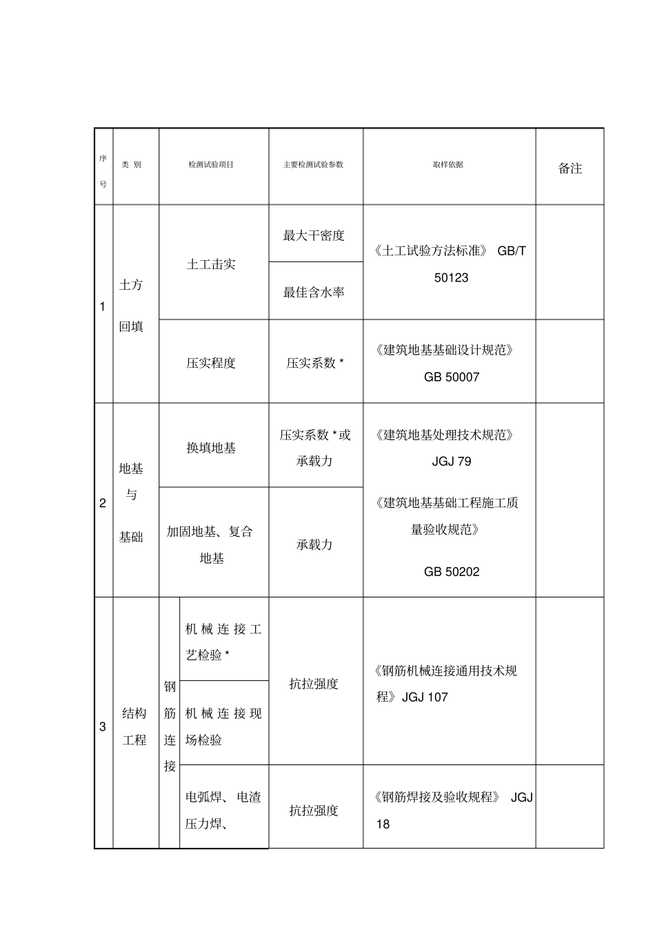房建试验检测项目_第1页