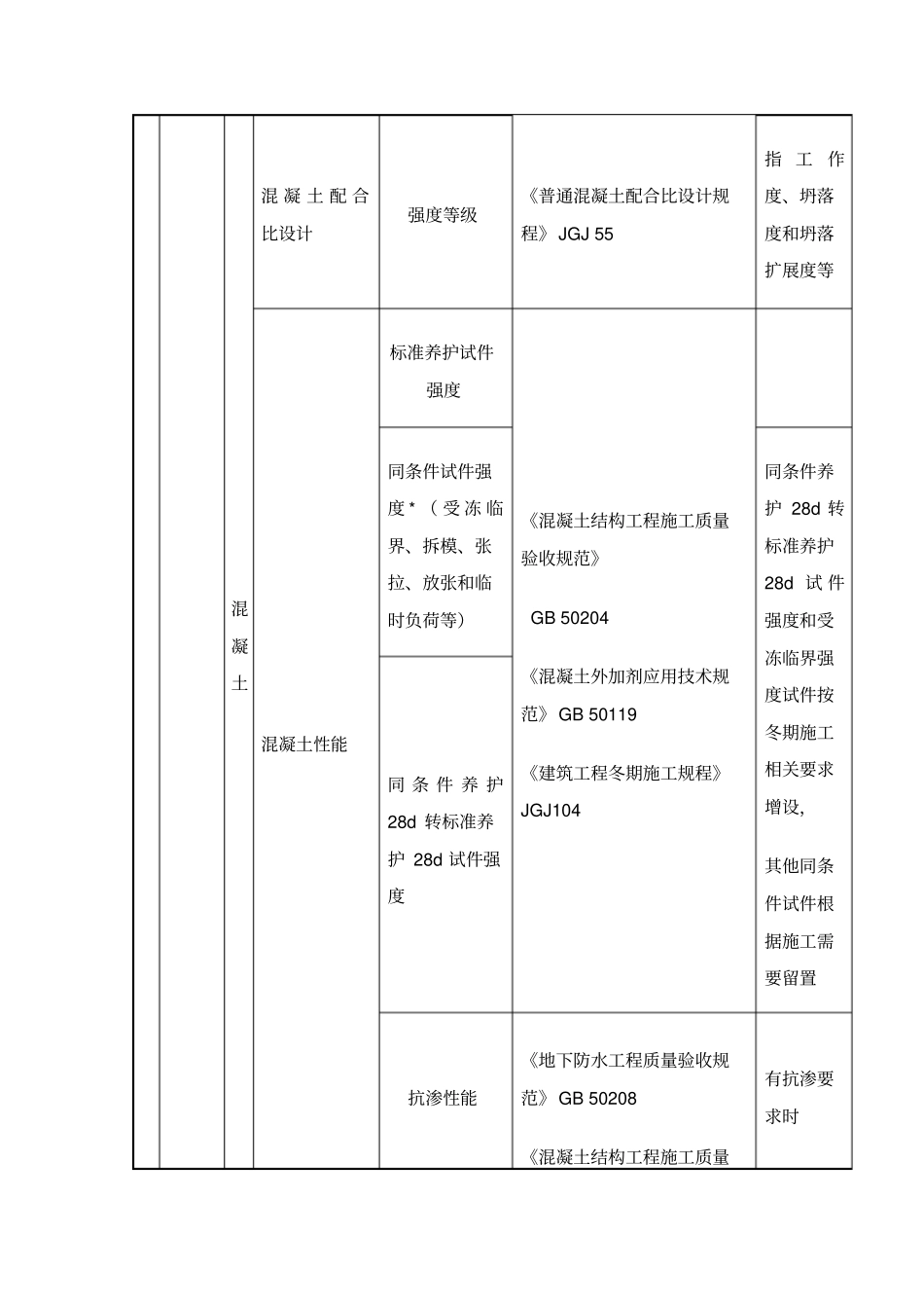 房建试验检测项目_第2页
