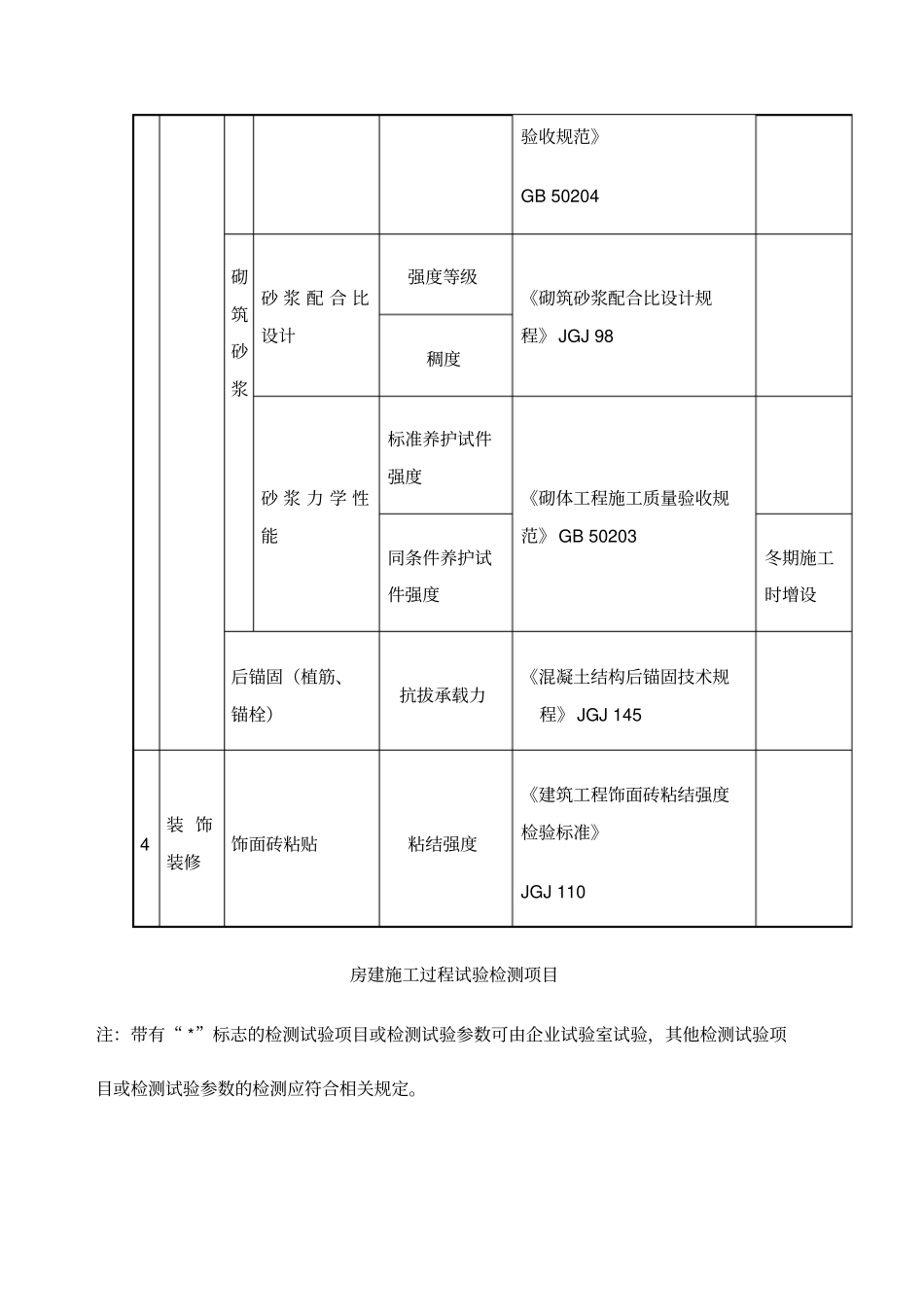 房建试验检测项目_第3页