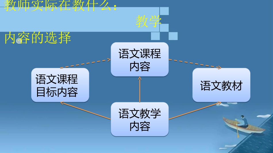 月日下午何咏燕课程_第3页