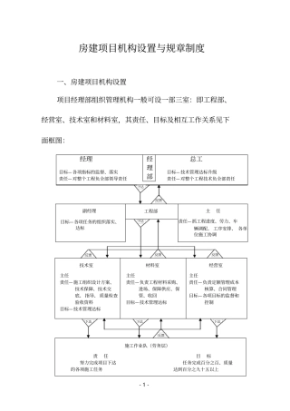 房建项目机构设置与规章制度