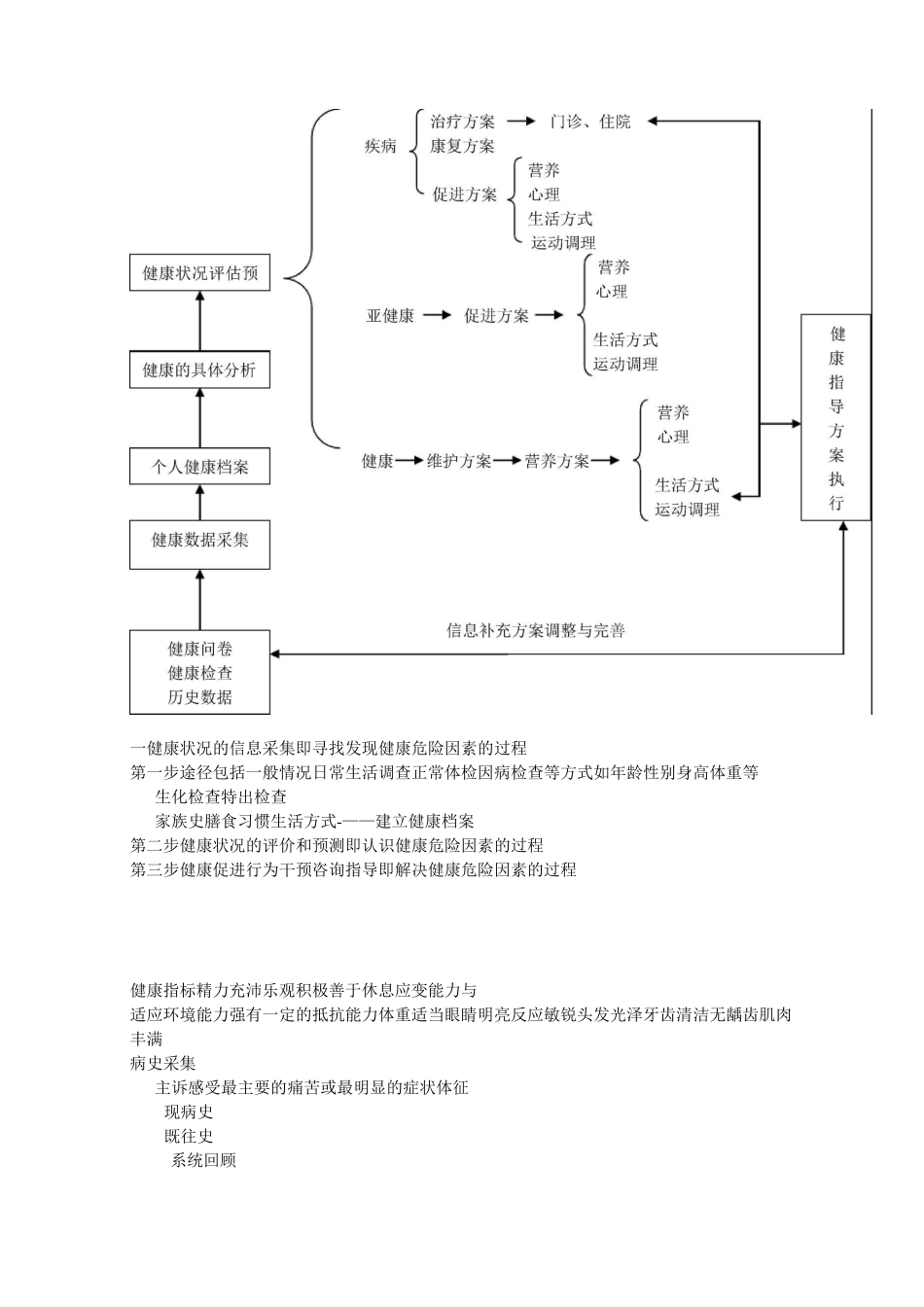 健康管理流程_第1页