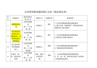 所得税优惠政策汇总表