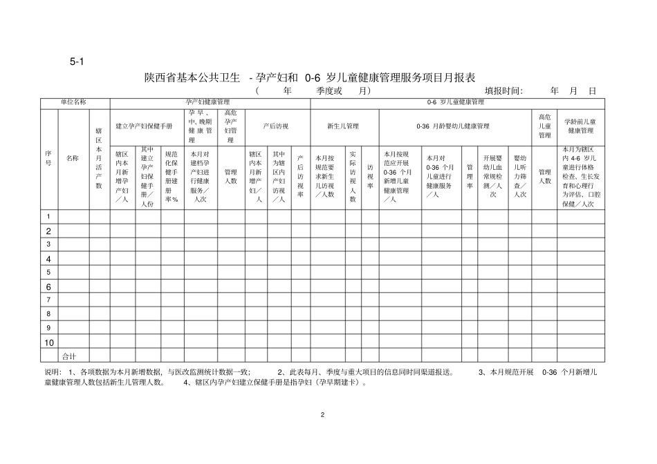 所有季月报表表格_第2页
