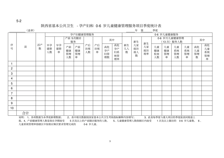 所有季月报表表格_第3页
