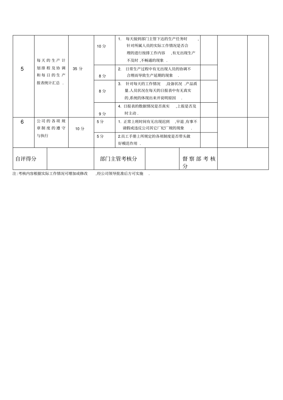 所有班组长绩效考核表_第2页