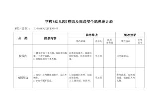段家滩小学校(园)及周边安全隐患统计表20140609