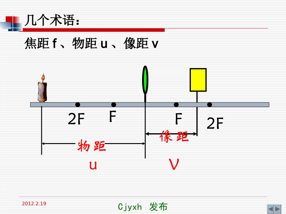 【编辑推荐】53究透镜成像规律课件_第2页