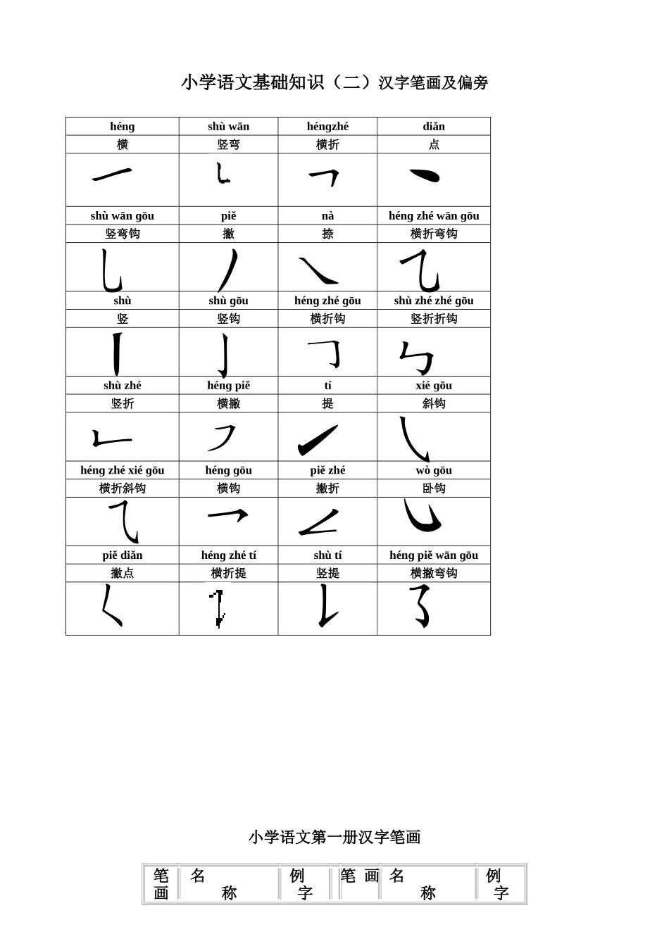 小学语文基础知识(二)汉字笔画及偏旁_第1页