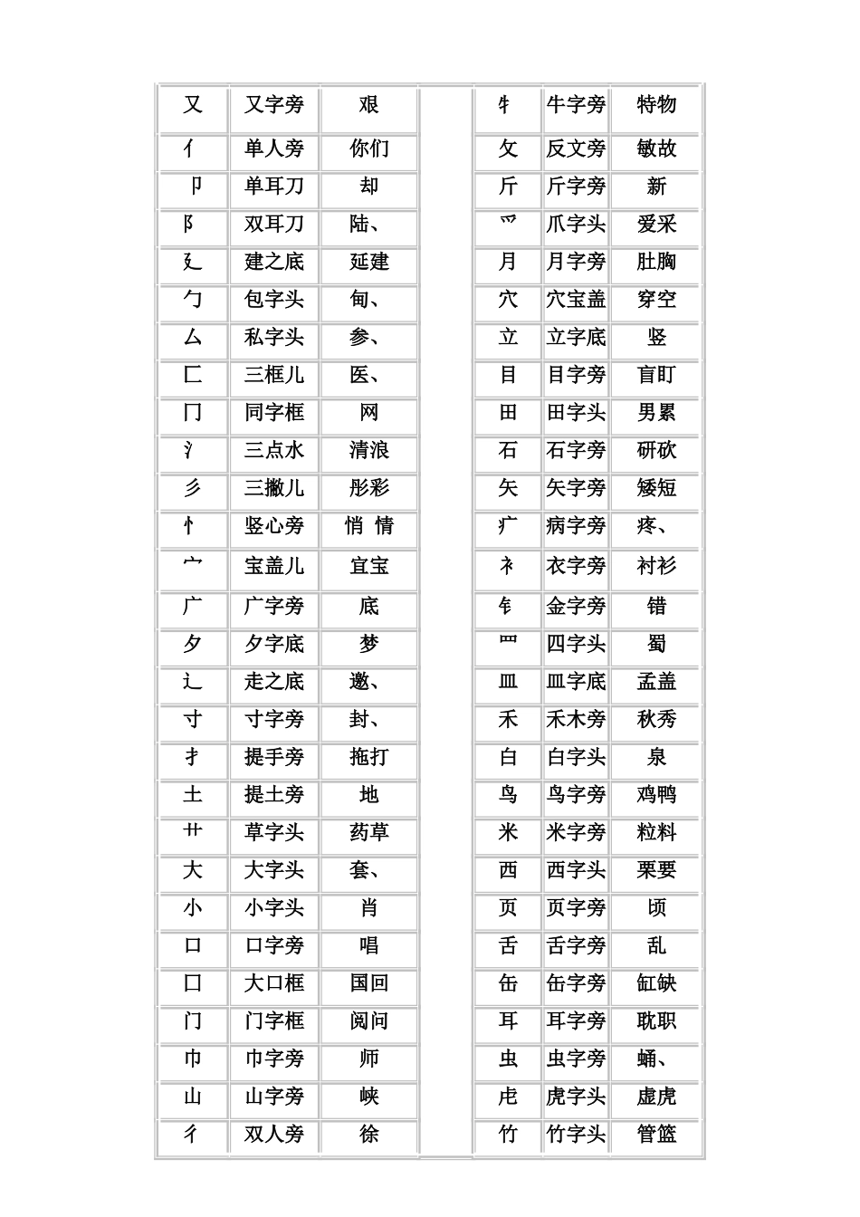 小学语文基础知识(二)汉字笔画及偏旁_第3页