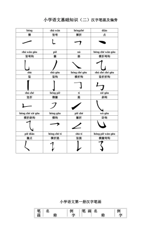 小学语文基础知识(二)汉字笔画及偏旁
