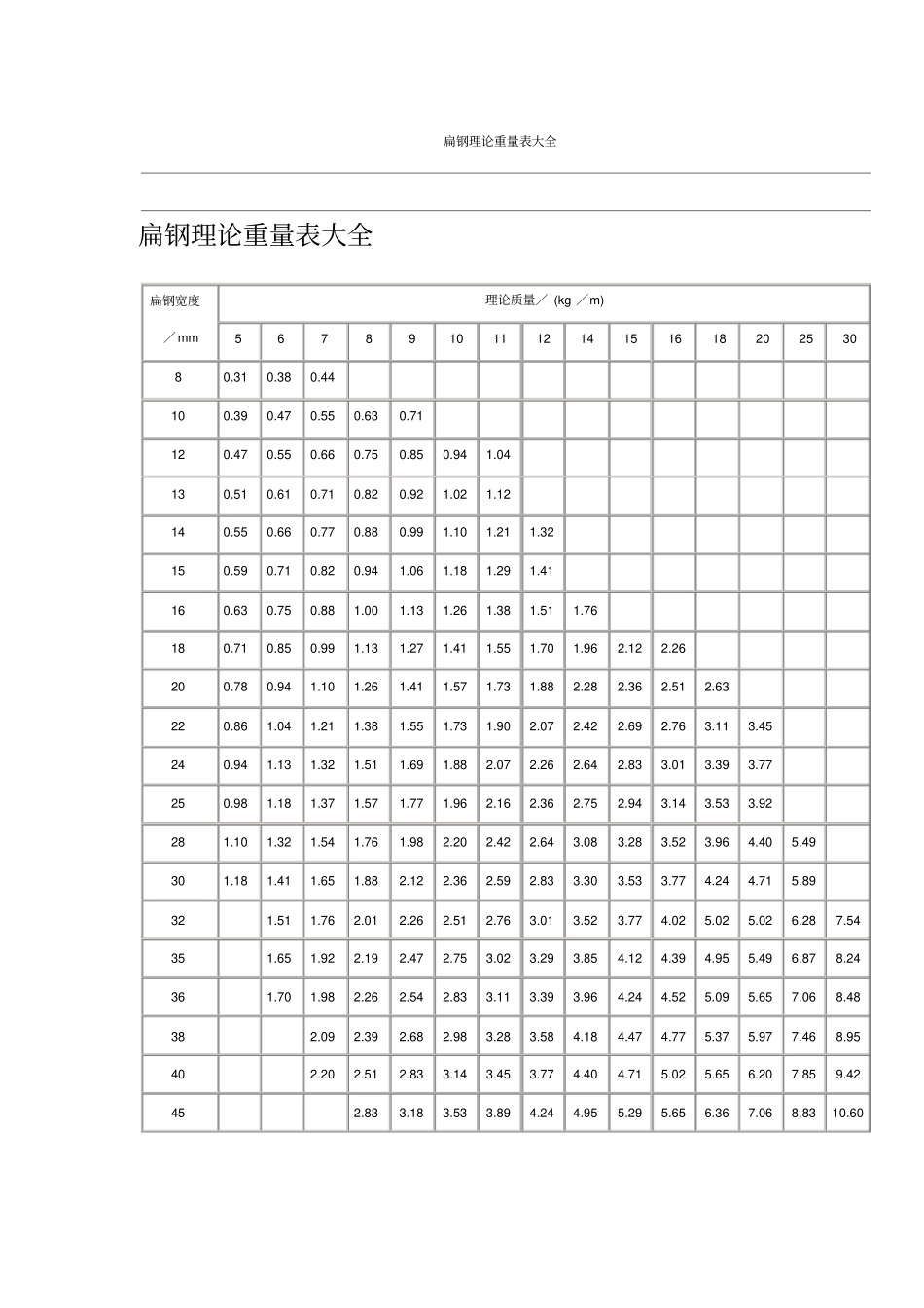 扁钢理论重量表大全_第1页