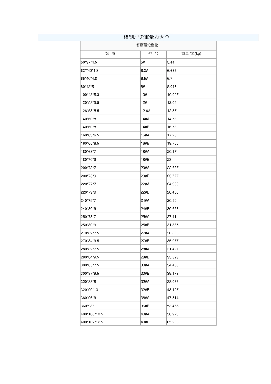 扁钢理论重量表大全_第2页