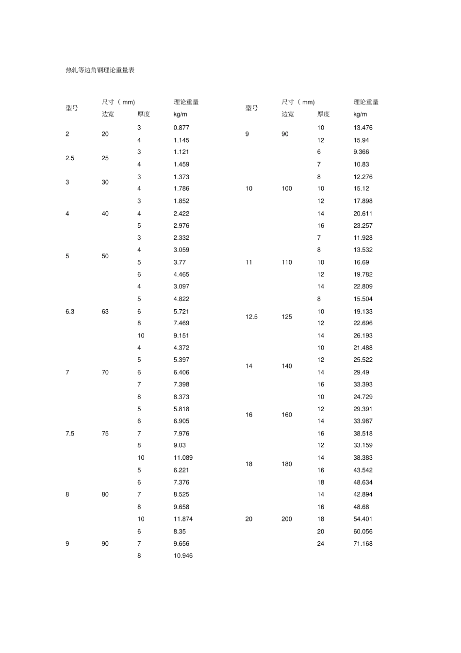 扁钢理论重量表大全_第3页