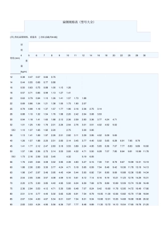 扁钢规格表及重量