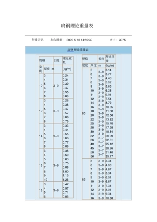 扁钢理论重量表解读