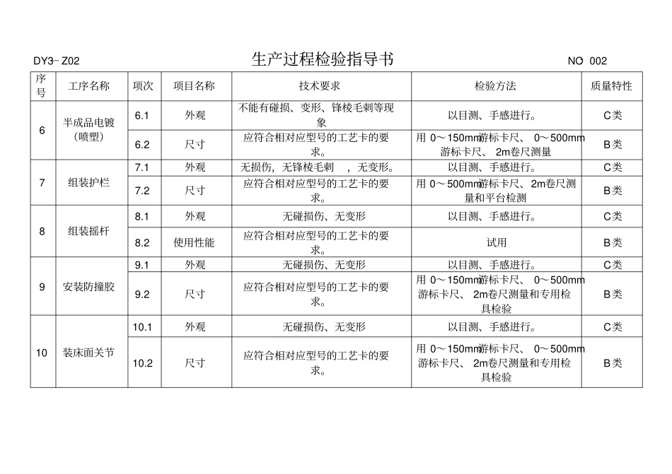 手动病床生产过程检验指导书0_第2页