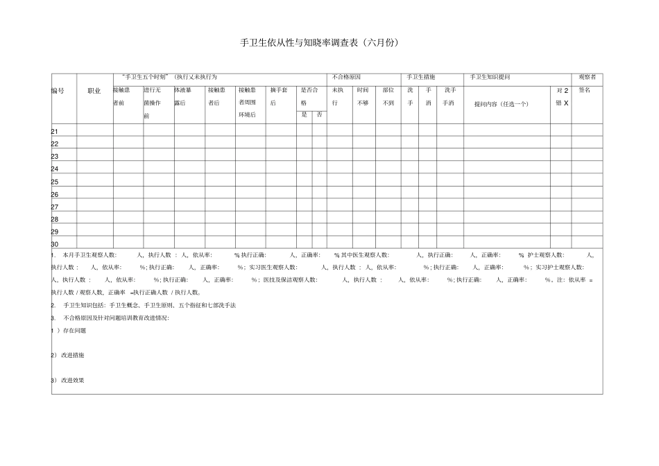 手卫生依从性与知晓率调查表_第2页