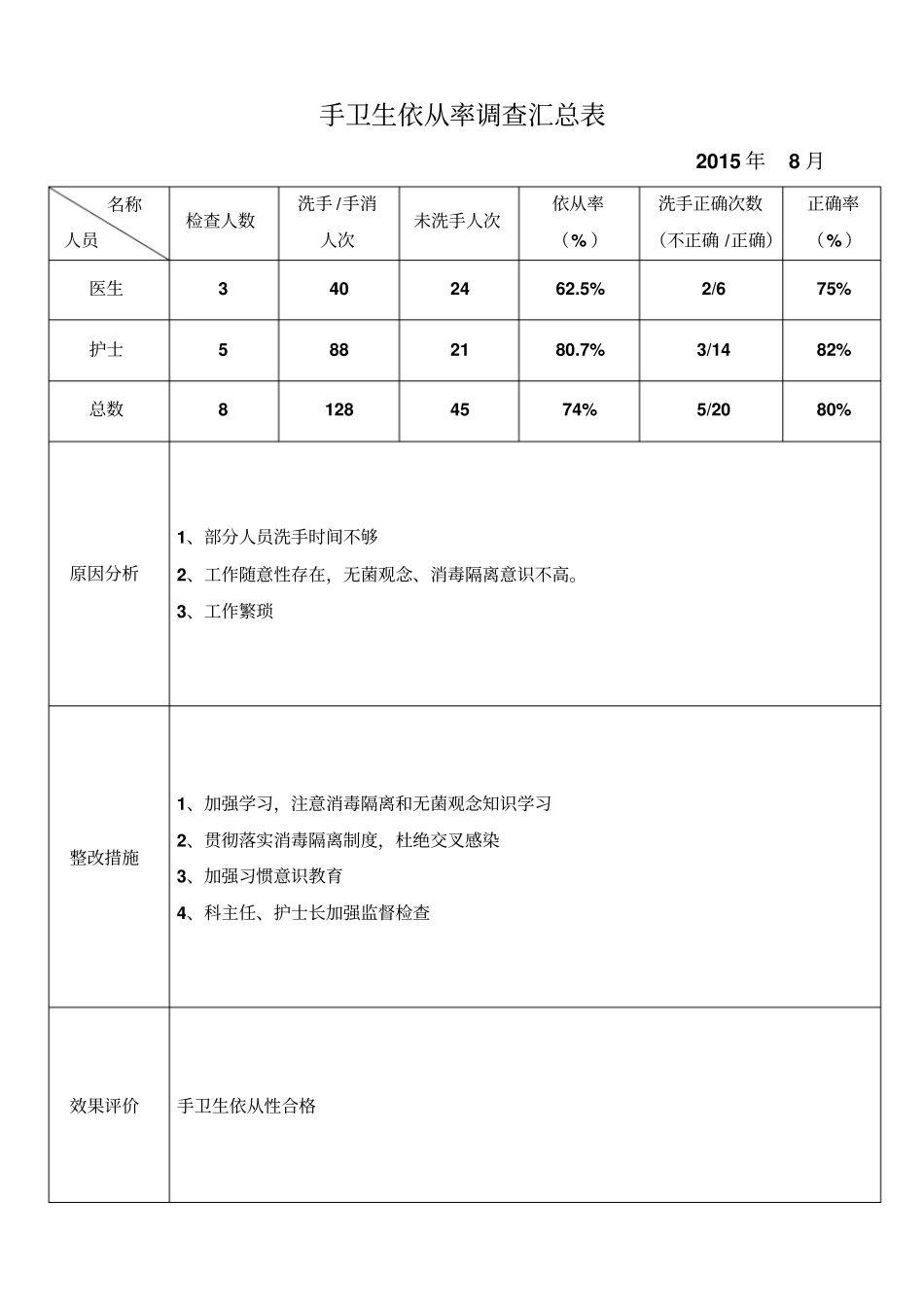 手卫生依从率调查汇总表_第2页