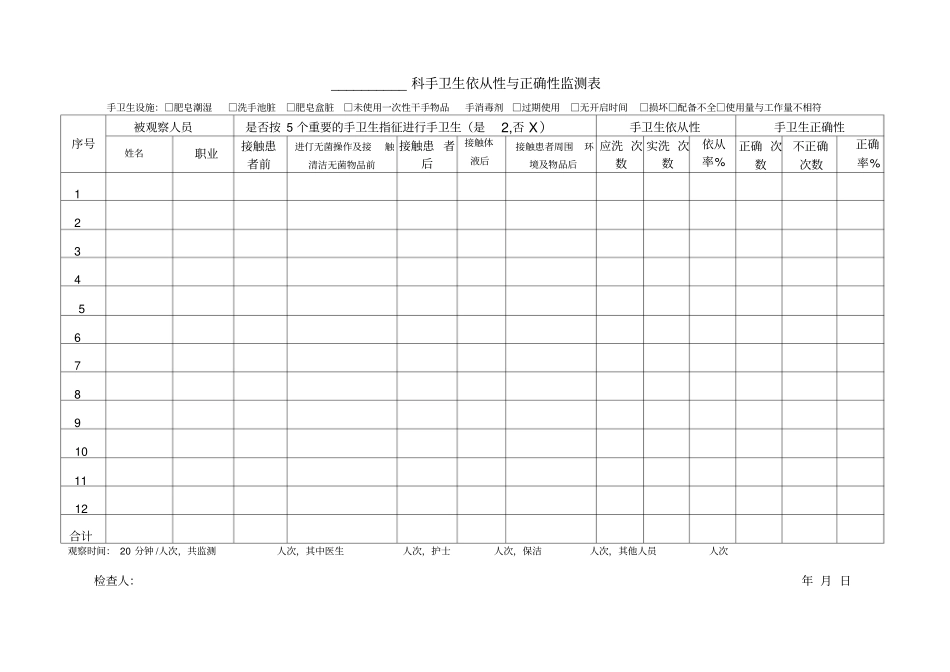 手卫生依从性正确性监测自查表-2018年_第1页
