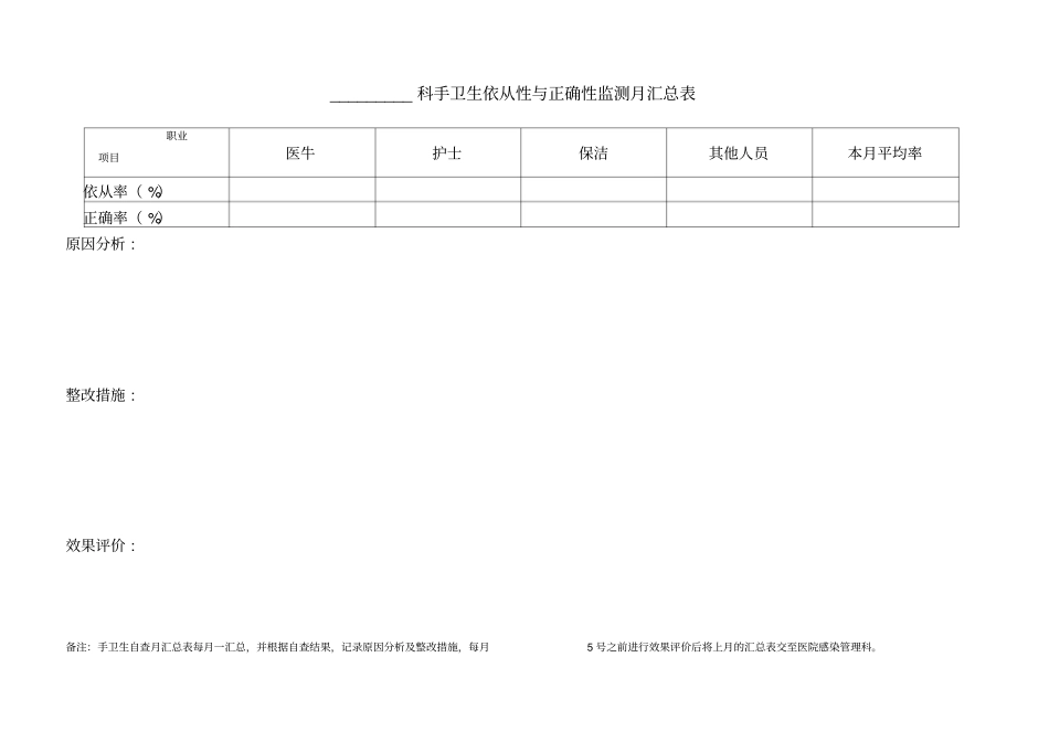手卫生依从性正确性监测自查表-2018年_第2页