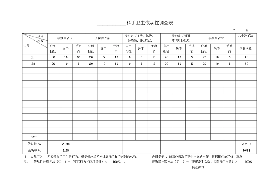 手卫生依从性调查表1_第1页