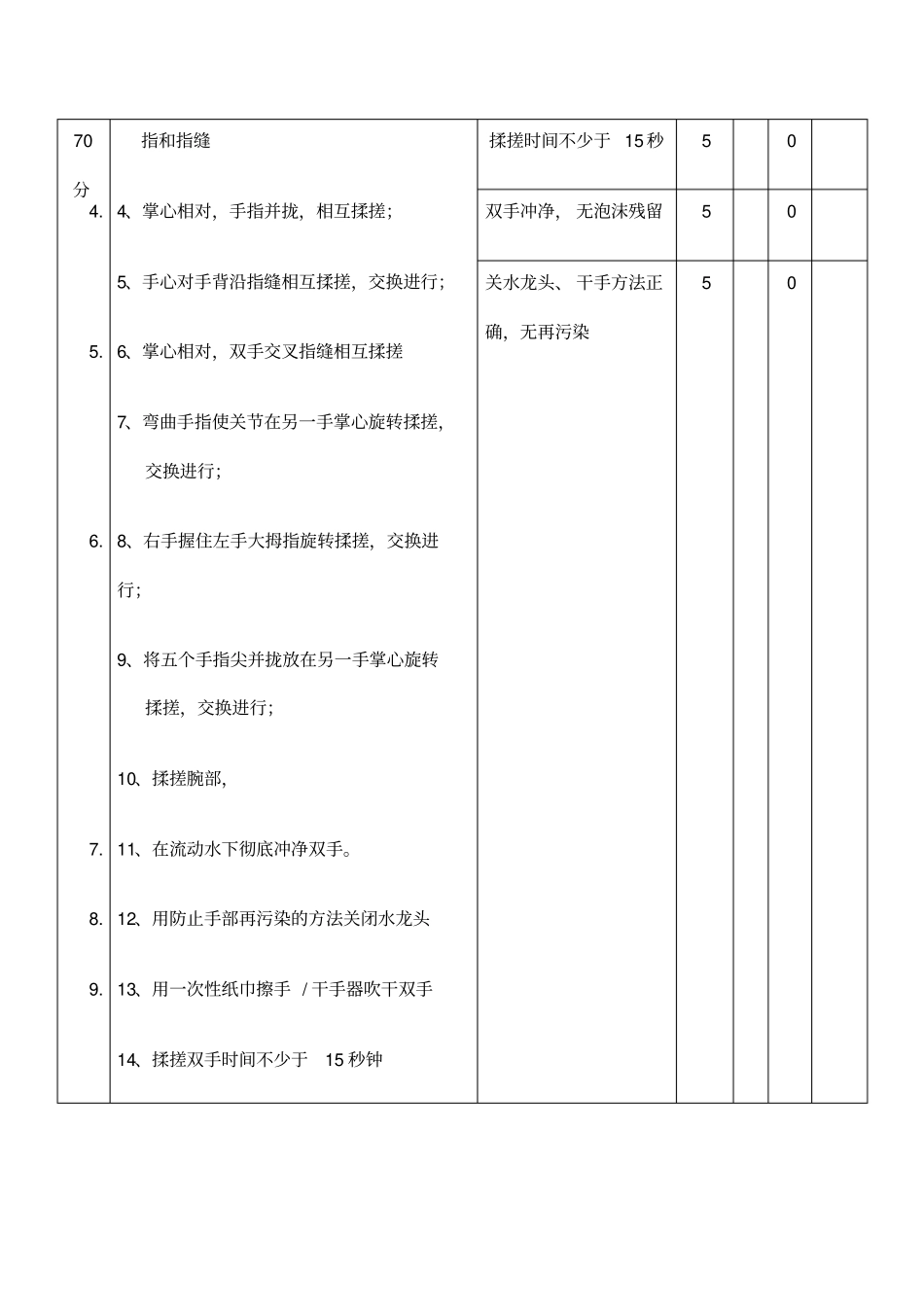 手卫生操作考核评分标准洗手_第2页