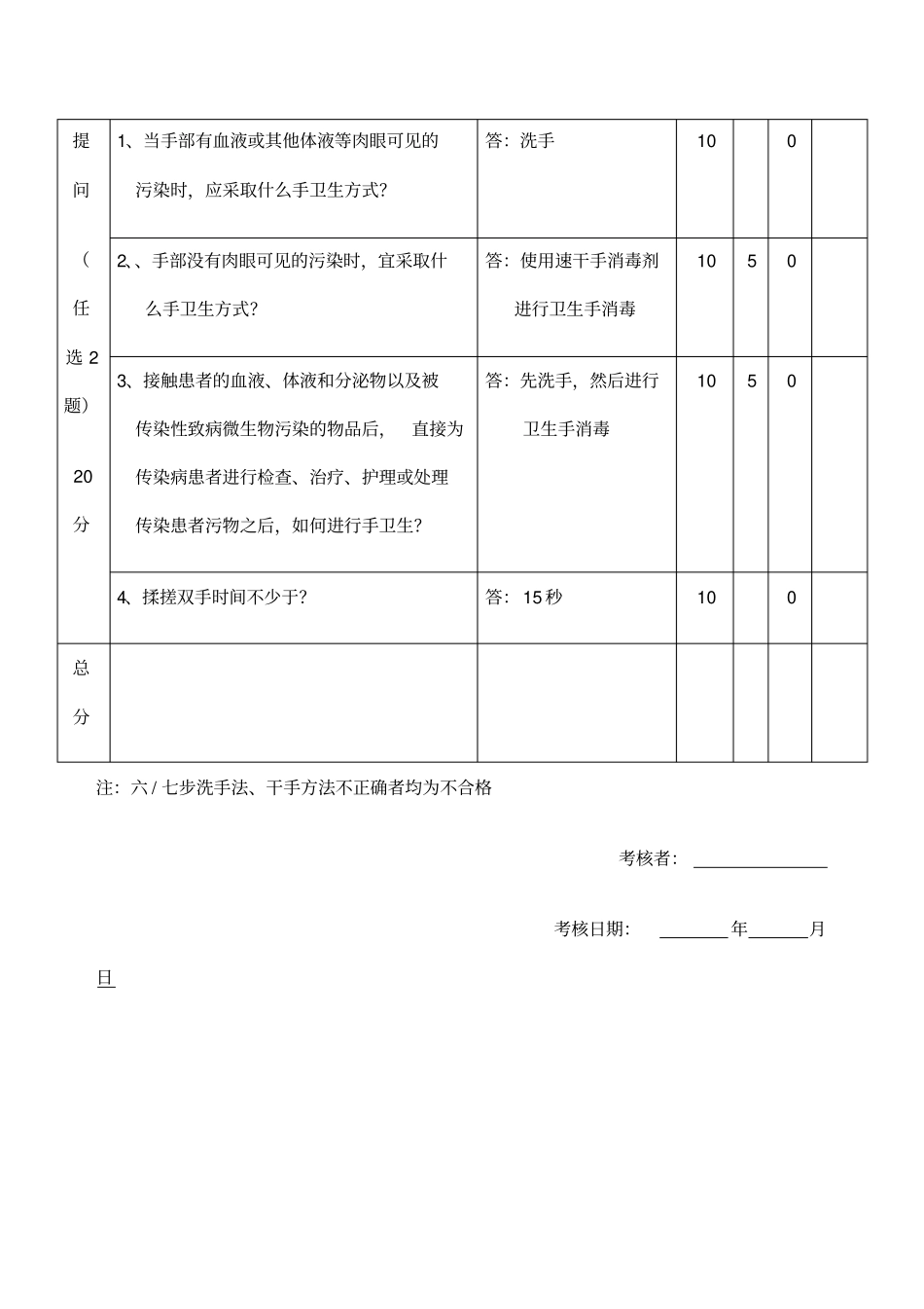 手卫生操作考核评分标准洗手_第3页