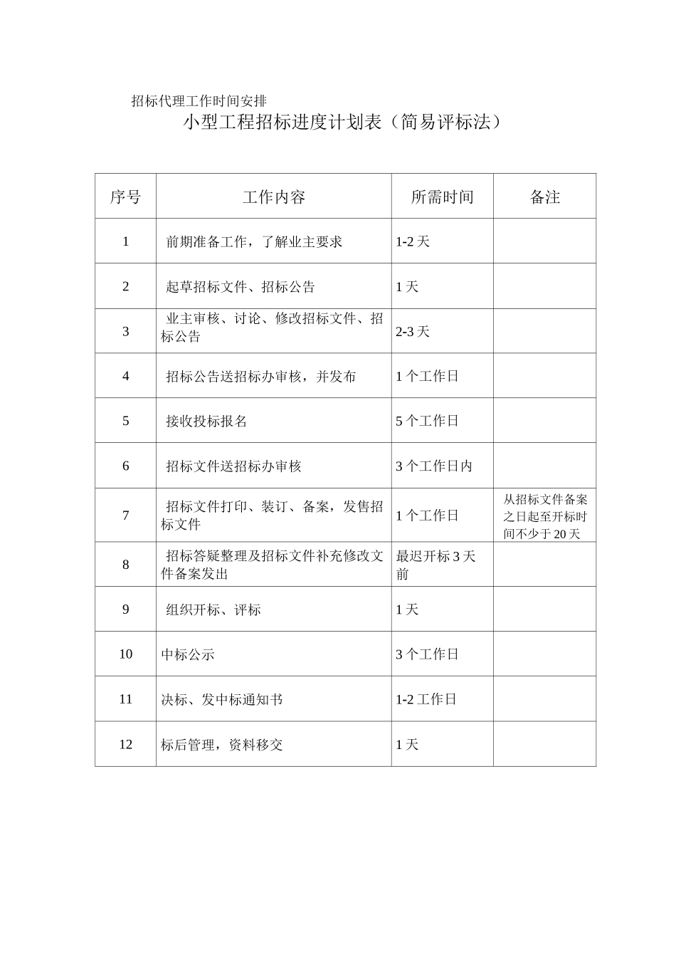 招标代理工作时间安排_第1页